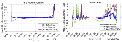 https://amt.copernicus.org/articles/19/5633/2026/amt-19-5633-2026-f13