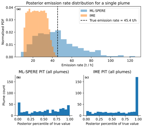 https://amt.copernicus.org/articles/19/5659/2026/amt-19-5659-2026-f12