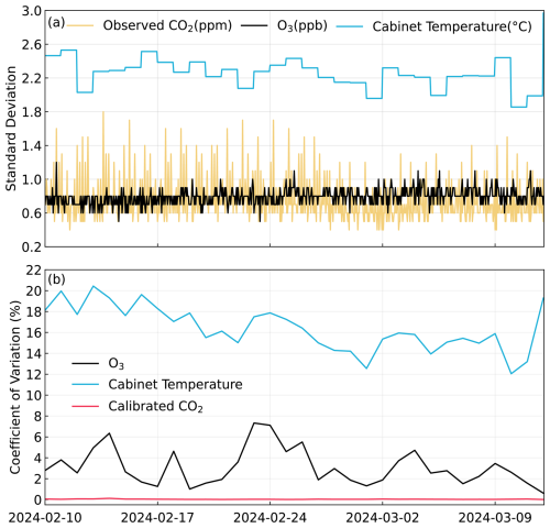 https://amt.copernicus.org/articles/19/5683/2026/amt-19-5683-2026-f05
