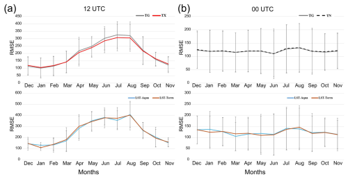 https://amt.copernicus.org/articles/19/5697/2026/amt-19-5697-2026-f06