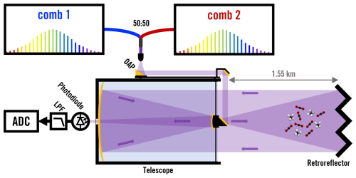 https://amt.copernicus.org/articles/19/5717/2026/amt-19-5717-2026-f02