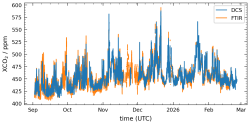 https://amt.copernicus.org/articles/19/5717/2026/amt-19-5717-2026-f04