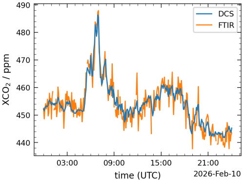 https://amt.copernicus.org/articles/19/5717/2026/amt-19-5717-2026-f05