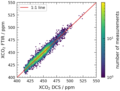 https://amt.copernicus.org/articles/19/5717/2026/amt-19-5717-2026-f06