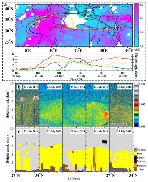 https://amt.copernicus.org/articles/19/5729/2026/amt-19-5729-2026-f05