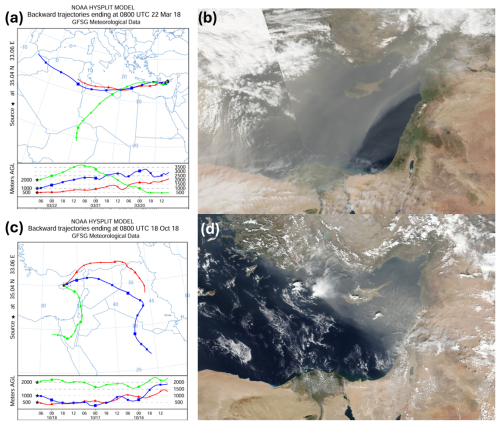 https://amt.copernicus.org/articles/19/5753/2026/amt-19-5753-2026-f03