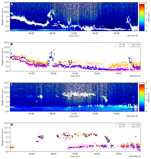 https://amt.copernicus.org/articles/19/5785/2026/amt-19-5785-2026-f15