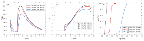 https://amt.copernicus.org/articles/19/5815/2026/amt-19-5815-2026-f10