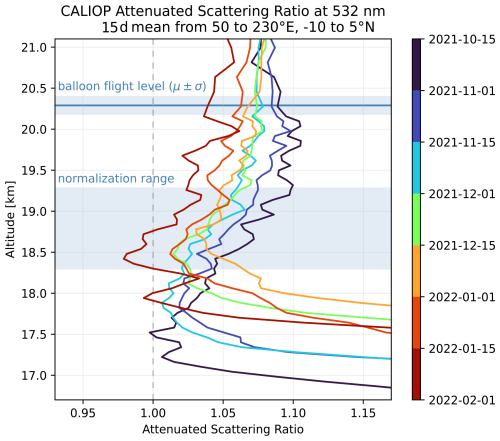 https://amt.copernicus.org/articles/19/5831/2026/amt-19-5831-2026-f04