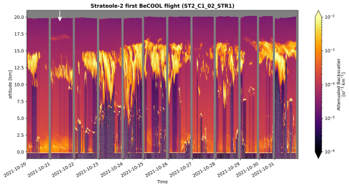 https://amt.copernicus.org/articles/19/5831/2026/amt-19-5831-2026-f06