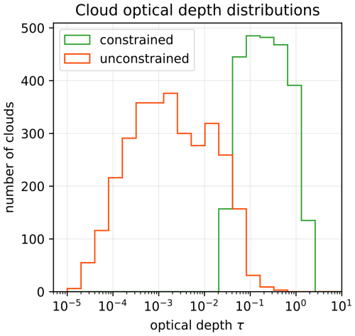 https://amt.copernicus.org/articles/19/5831/2026/amt-19-5831-2026-f09