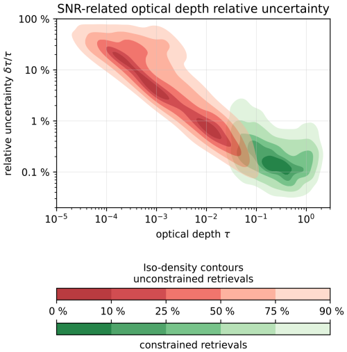 https://amt.copernicus.org/articles/19/5831/2026/amt-19-5831-2026-f10