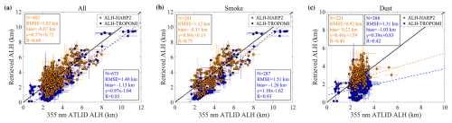 https://amt.copernicus.org/articles/19/5843/2026/amt-19-5843-2026-f13