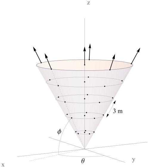 https://amt.copernicus.org/articles/19/5889/2026/amt-19-5889-2026-f03
