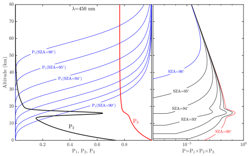 https://amt.copernicus.org/articles/19/5905/2026/amt-19-5905-2026-f02