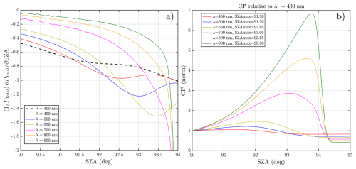 https://amt.copernicus.org/articles/19/5905/2026/amt-19-5905-2026-f05