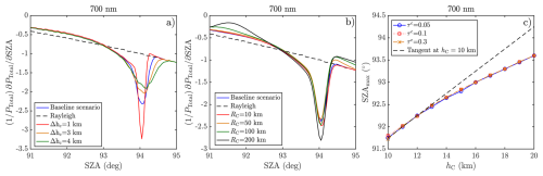 https://amt.copernicus.org/articles/19/5905/2026/amt-19-5905-2026-f12