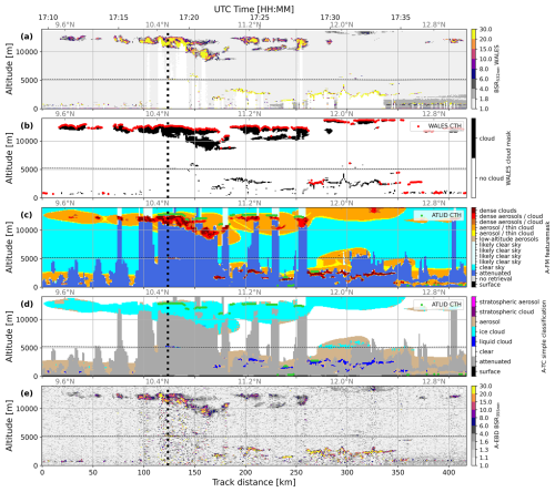 https://amt.copernicus.org/articles/19/5923/2026/amt-19-5923-2026-f03