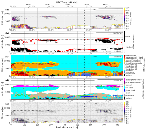 https://amt.copernicus.org/articles/19/5923/2026/amt-19-5923-2026-f04