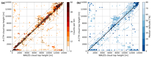 https://amt.copernicus.org/articles/19/5923/2026/amt-19-5923-2026-f07