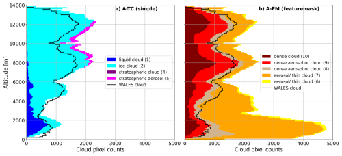 https://amt.copernicus.org/articles/19/5923/2026/amt-19-5923-2026-f12