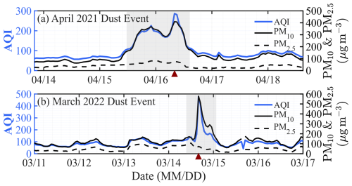 https://amt.copernicus.org/articles/19/5951/2026/amt-19-5951-2026-f02