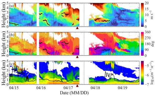 https://amt.copernicus.org/articles/19/5951/2026/amt-19-5951-2026-f06