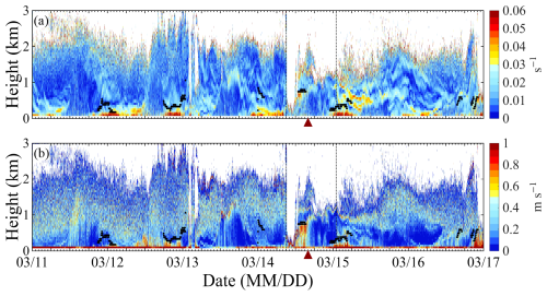 https://amt.copernicus.org/articles/19/5951/2026/amt-19-5951-2026-f10