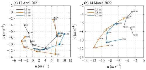 https://amt.copernicus.org/articles/19/5951/2026/amt-19-5951-2026-f11