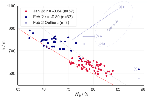 https://amt.copernicus.org/articles/19/5973/2026/amt-19-5973-2026-f05
