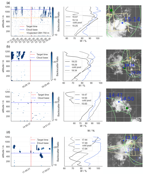 https://amt.copernicus.org/articles/19/5973/2026/amt-19-5973-2026-f06