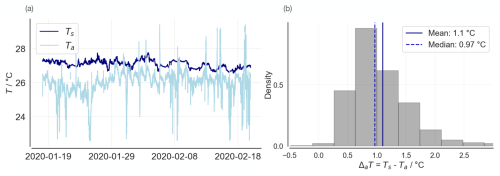 https://amt.copernicus.org/articles/19/5973/2026/amt-19-5973-2026-f08