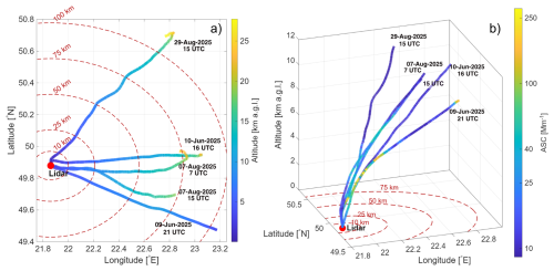 https://amt.copernicus.org/articles/19/5989/2026/amt-19-5989-2026-f03