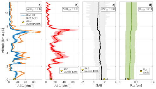 https://amt.copernicus.org/articles/19/5989/2026/amt-19-5989-2026-f08