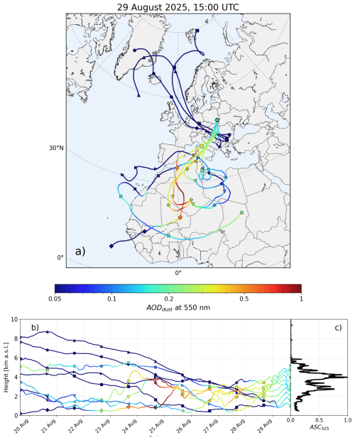 https://amt.copernicus.org/articles/19/5989/2026/amt-19-5989-2026-f09