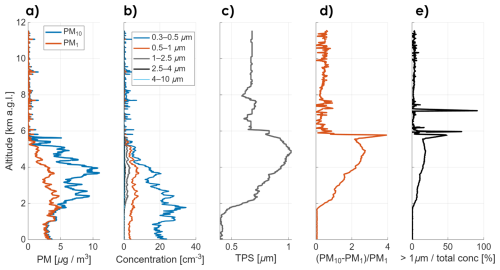 https://amt.copernicus.org/articles/19/5989/2026/amt-19-5989-2026-f10