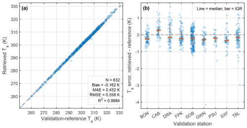 https://amt.copernicus.org/articles/19/6015/2026/amt-19-6015-2026-f08