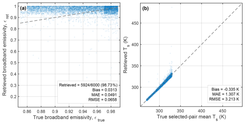 https://amt.copernicus.org/articles/19/6015/2026/amt-19-6015-2026-f09