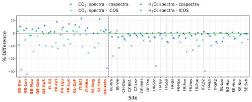 https://amt.copernicus.org/articles/19/6037/2026/amt-19-6037-2026-f06