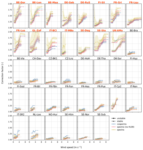 https://amt.copernicus.org/articles/19/6037/2026/amt-19-6037-2026-f08