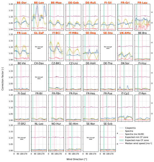 https://amt.copernicus.org/articles/19/6037/2026/amt-19-6037-2026-f10