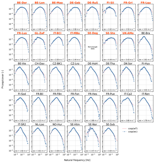 https://amt.copernicus.org/articles/19/6037/2026/amt-19-6037-2026-f11