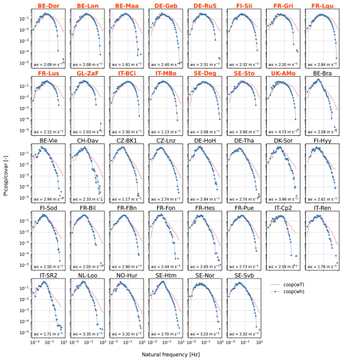 https://amt.copernicus.org/articles/19/6037/2026/amt-19-6037-2026-f13