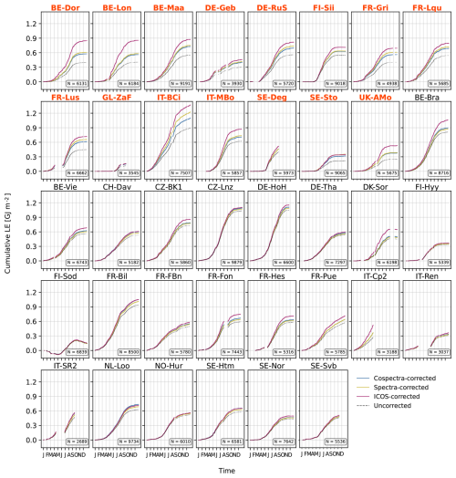 https://amt.copernicus.org/articles/19/6037/2026/amt-19-6037-2026-f16