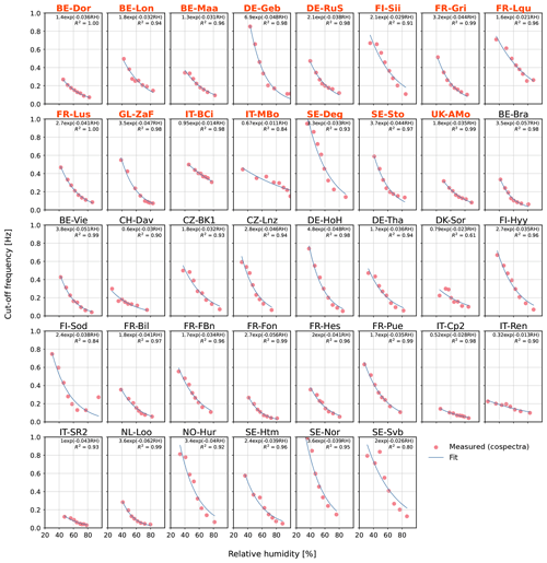 https://amt.copernicus.org/articles/19/6037/2026/amt-19-6037-2026-f17