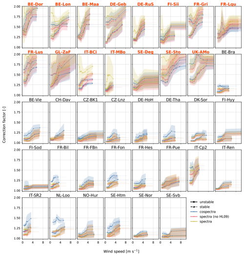 https://amt.copernicus.org/articles/19/6037/2026/amt-19-6037-2026-f18