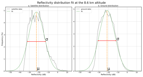 https://amt.copernicus.org/articles/19/6075/2026/amt-19-6075-2026-f04