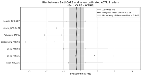 https://amt.copernicus.org/articles/19/6075/2026/amt-19-6075-2026-f06