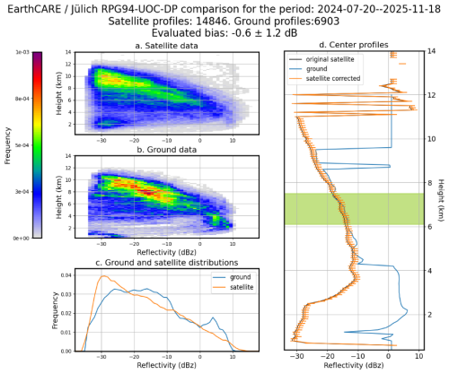 https://amt.copernicus.org/articles/19/6075/2026/amt-19-6075-2026-f09