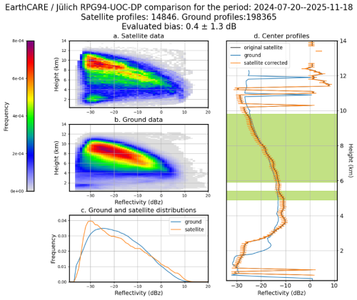 https://amt.copernicus.org/articles/19/6075/2026/amt-19-6075-2026-f10